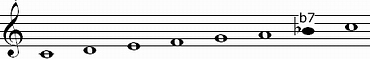 Mixolydian Mode with unique note b7