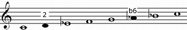 Aeolian Mode with unique notes 2, b6
