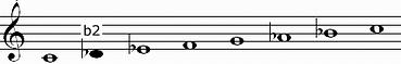 Phrygian Mode with unique note b2