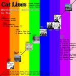 Cat's A Bear / Cat Lines